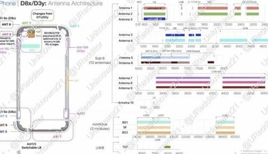 巴音郭楞苹果15维修中心分享iPhone15系列配置怎么样